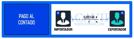 pagos al contado