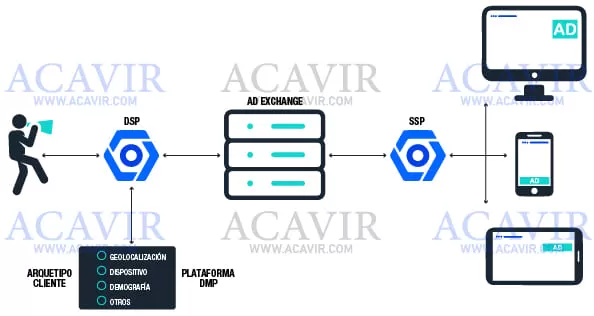 plataforma de contratación publicitaria internet