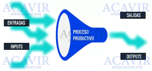 proceso productivo