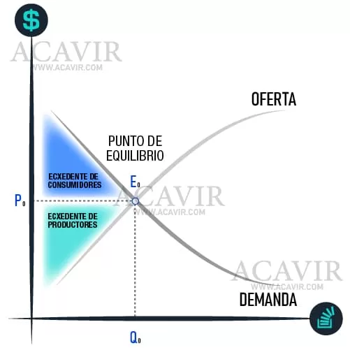punto de equilibrio mercado