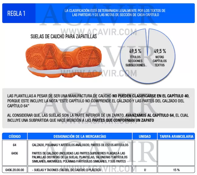 ejemplo regla interpretación arancelaria