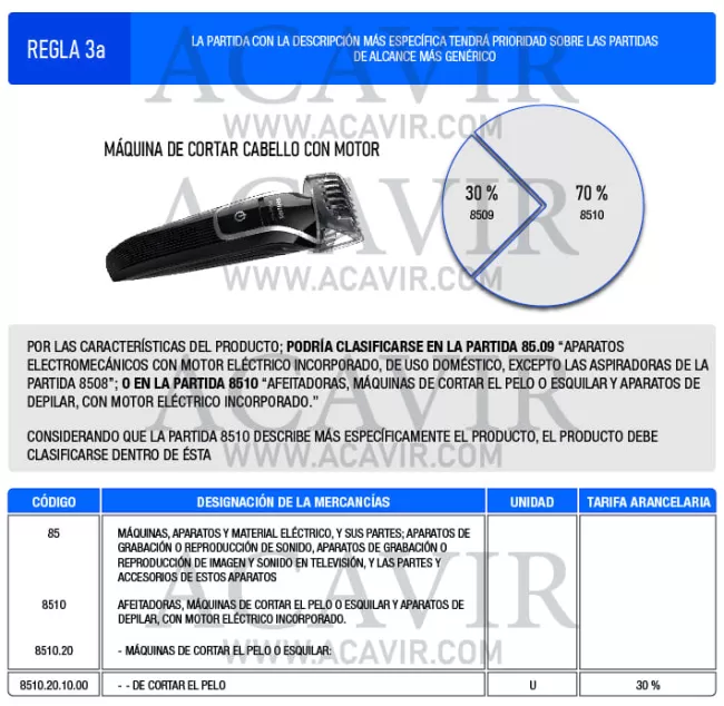 ejemplo regla interpretación arancelaria