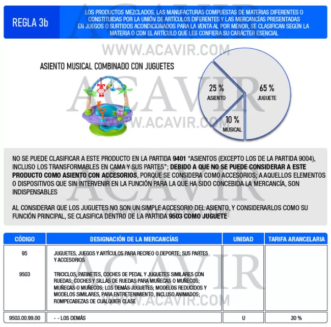 ejemplo regla interpretación arancelaria