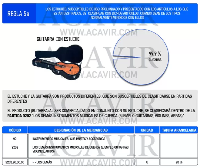 ejemplo regla interpretación arancelaria