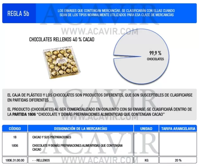 ejemplo regla interpretación arancelaria