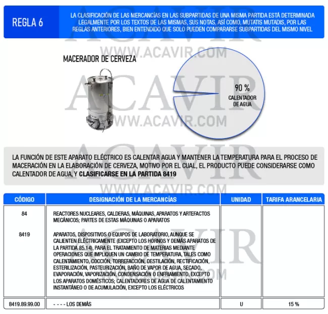 ejemplo regla interpretación arancelaria