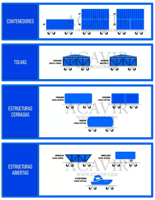 servicios de carga en ferrocarril
