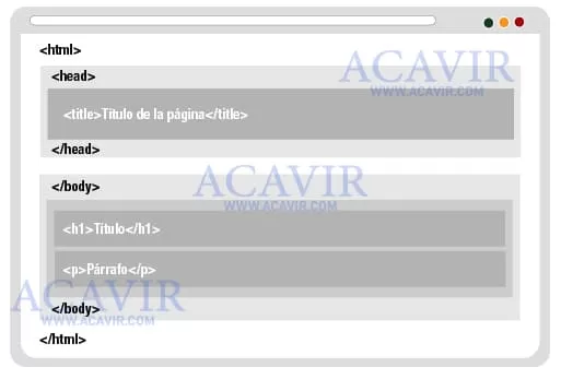 meta estructura páginas web