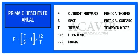 cálculo prima monetaria