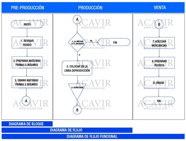 tipos de diagramas