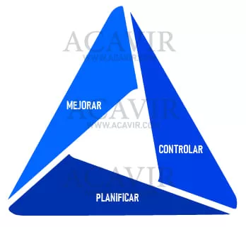 trilogía de la calidad juran