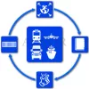 evolución incoterms